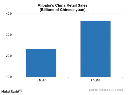 Alibaba, Mall, China